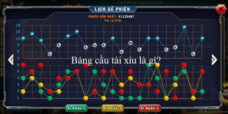 Bảng cầu Tài Xỉu là gì?